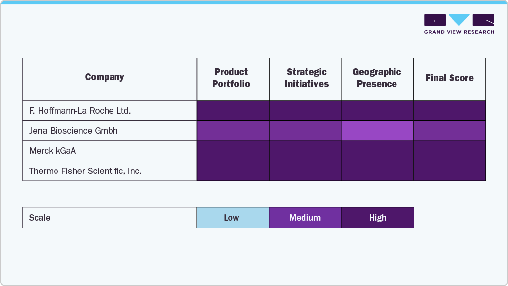 Key Middle East mRNA Synthesis Raw Material Company Insights