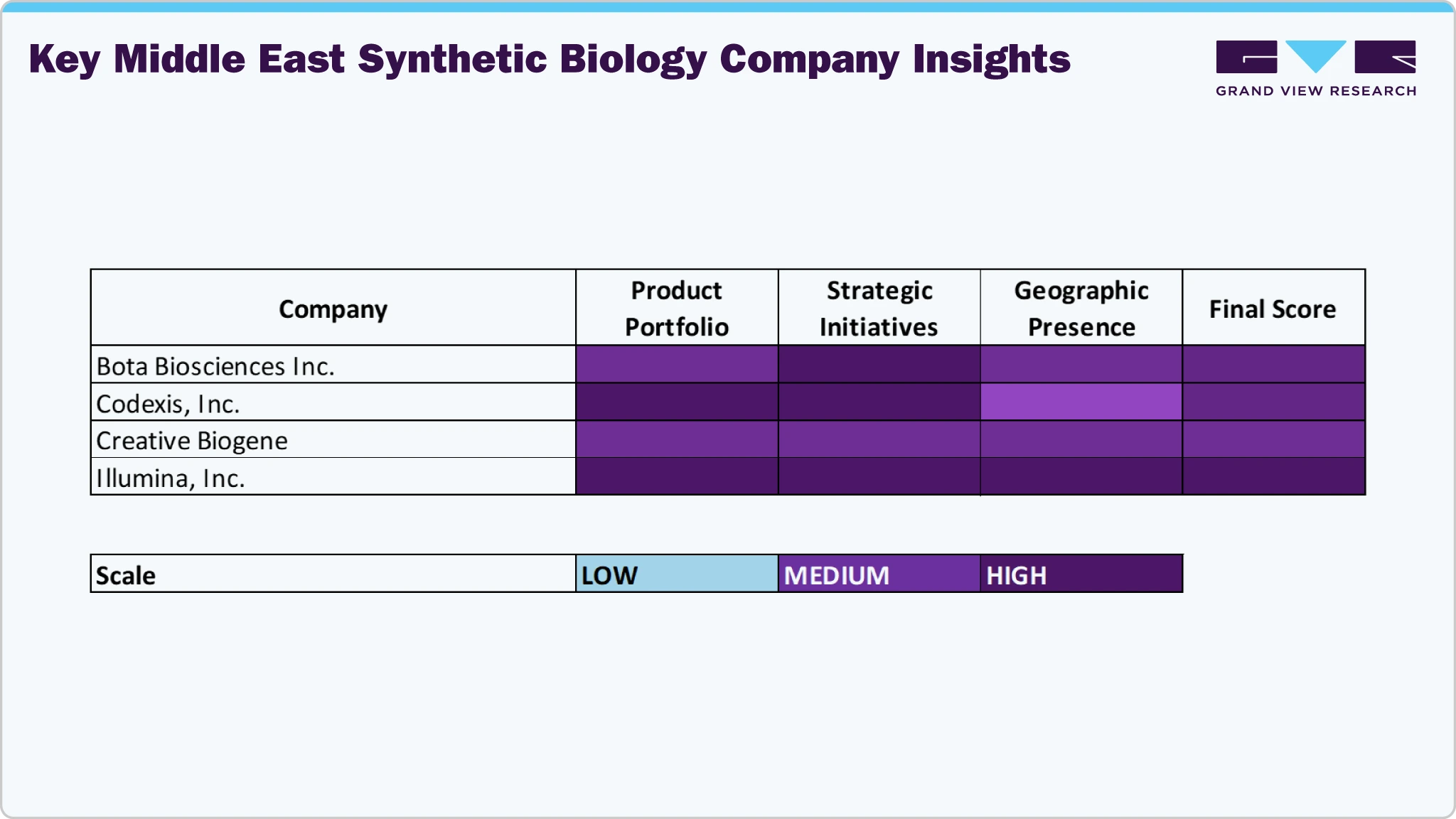 Key Middle East Synthetic Biology Company Insights