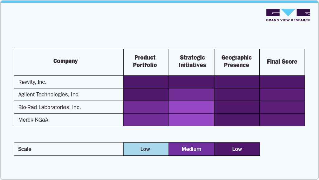 Key mRNA Quality Monitoring Company Insights
