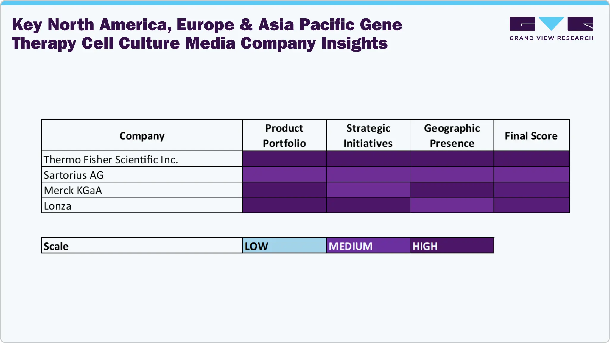 Key North America, Europe & Asia Pacific Gene Therapy Cell Culture Media Company Insights