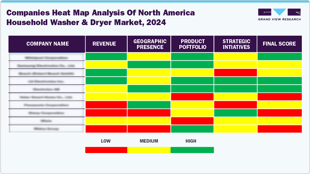  Key North America Household Washer And Dryer Company Insights 