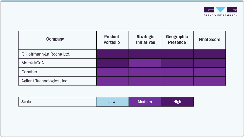 Key Oligonucleotide Synthesis Reagents Company Insights