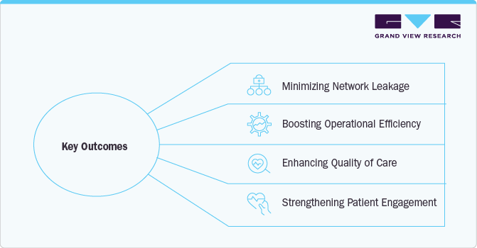 Key Outcomes:U.S. Patient Referral Management