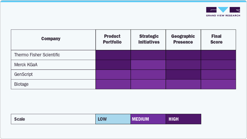 Key Peptide Synthesis Company Insights Key Peptide Synthesis Company Insights