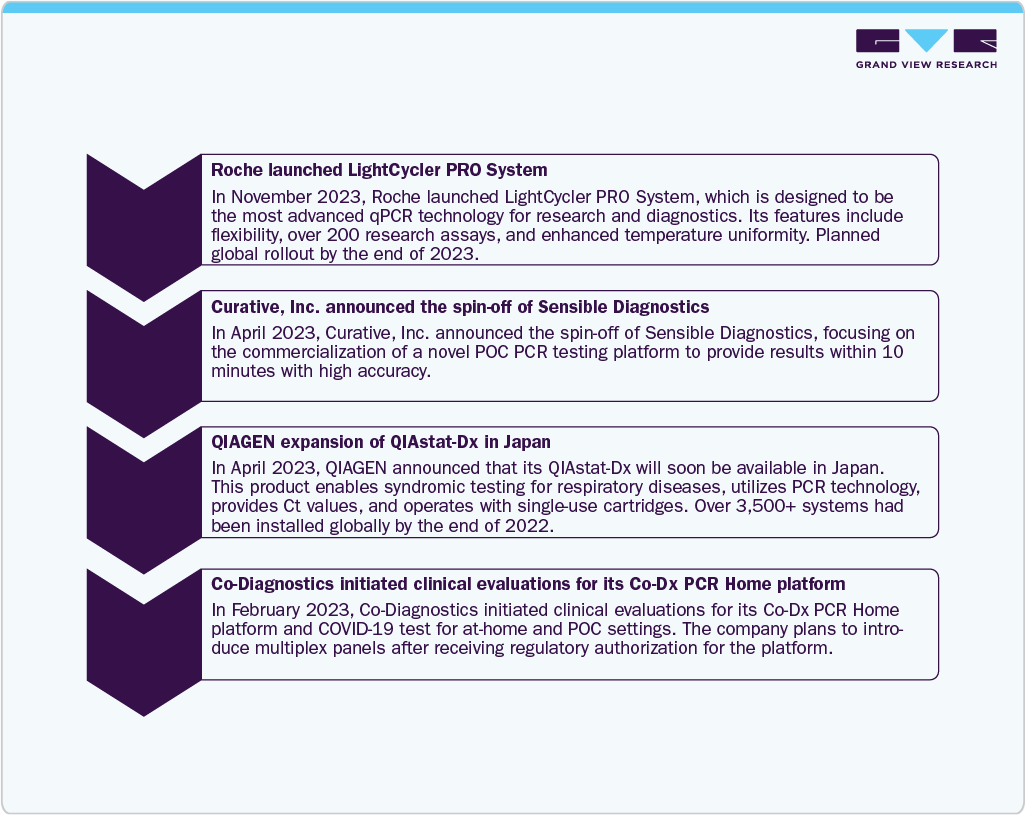 Key Point Of Care Diagnostics Company Insights