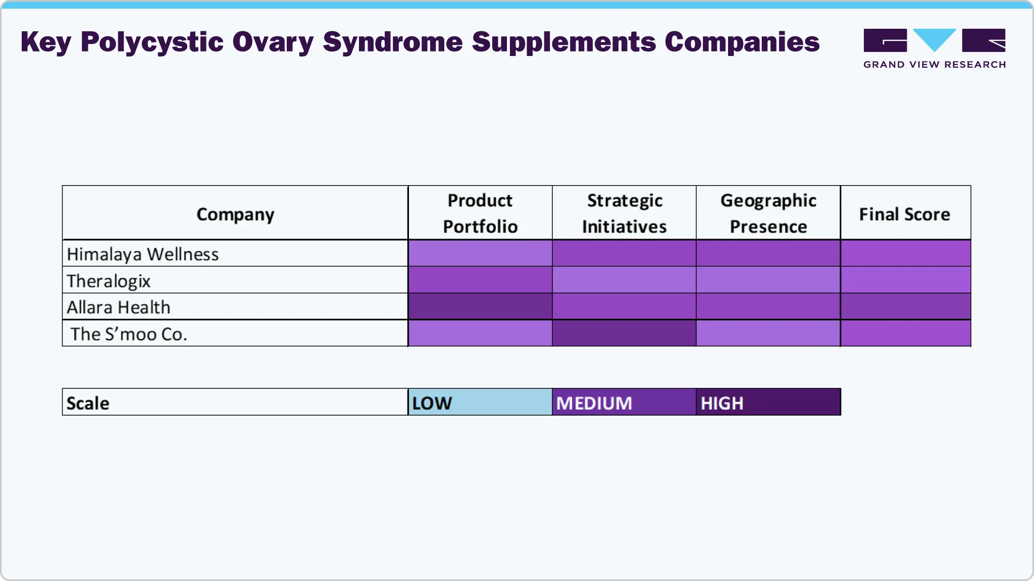 Key Polycystic Ovary Syndrome Supplements Companies Key Polycystic Ovary Syndrome Supplements Companies