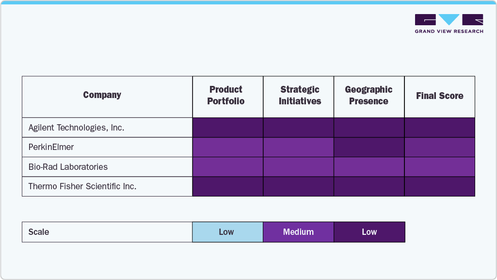 Key Protein Chip Company Insights