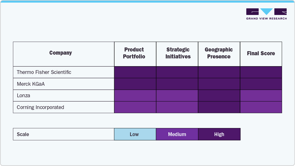  Key Recombinant Cell Culture Insulin Company Insights 
