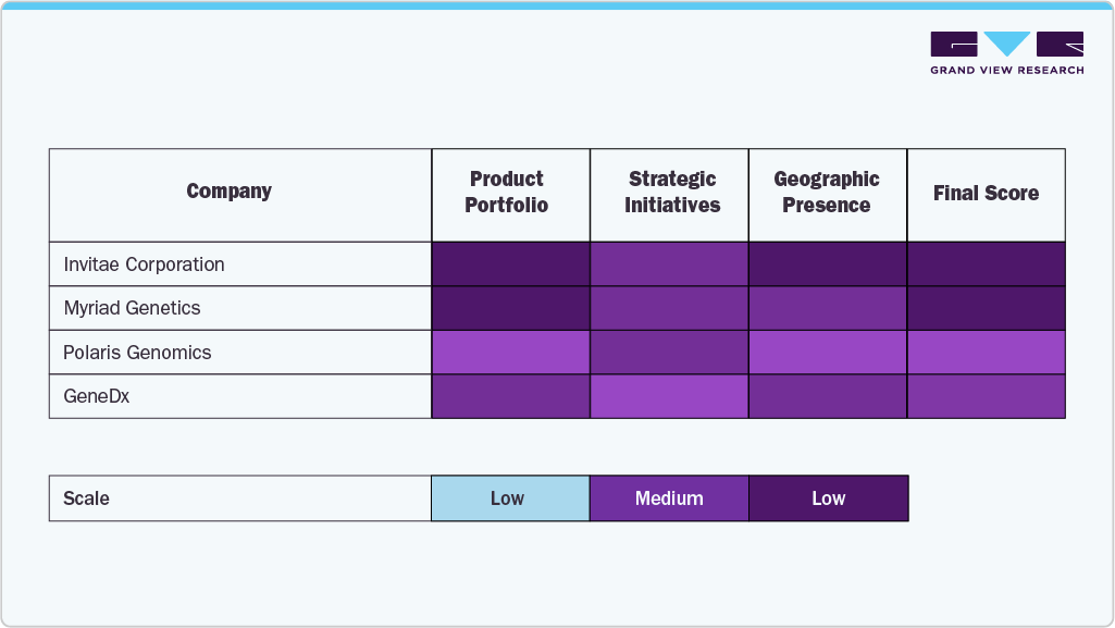 Key Research Antibodies Company Insights Key Research Antibodies Company Insights