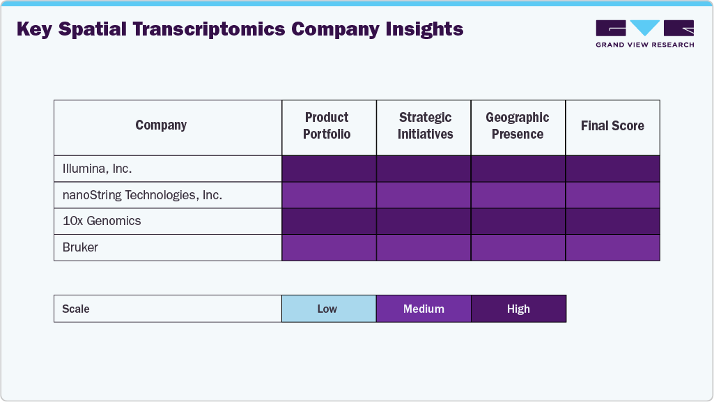 Key Spatial Transcriptomics Company Insights
