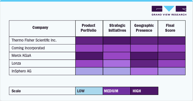Key Spheroids Company Insights Key Spheroids Company Insights