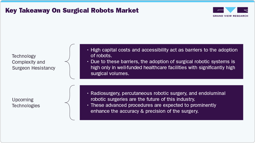 Key Takeaway on Surgical Robots Market