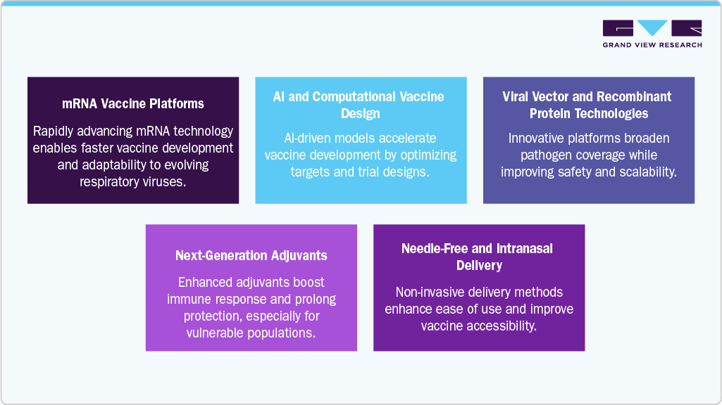 Key Technological Trends Shaping the Market