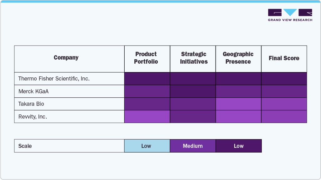  Key Transduction Technologies Company Insights 