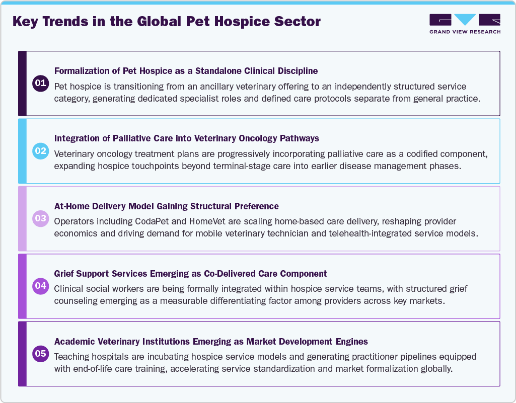 Key Trends in the Global Pet Hospice Sector