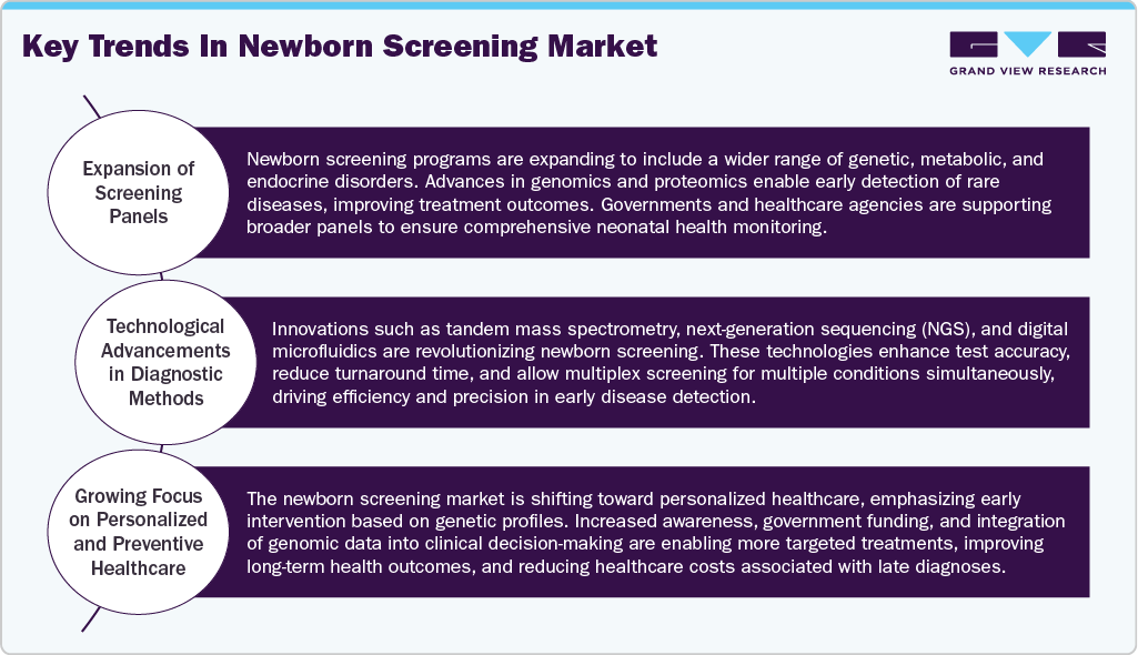 Key Trends in Newborn Screening Market