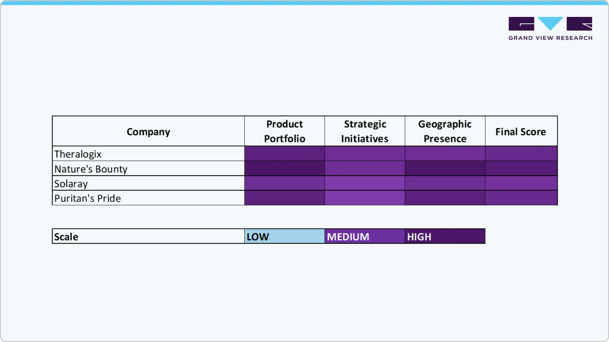Key Urology Supplements Company Insights
