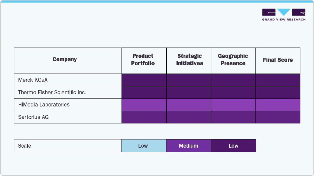Key U.S. Cell Culture Supplements Company Insights