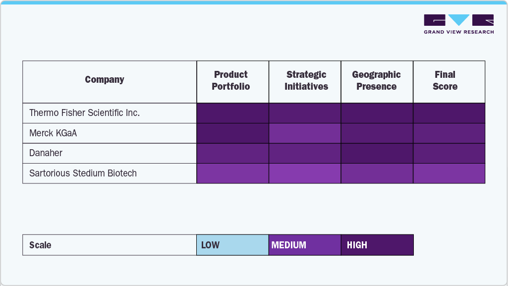 Key U.S. Cell Therapy Raw Materials Company Insights Key U.S. Cell Therapy Raw Materials Company Insights