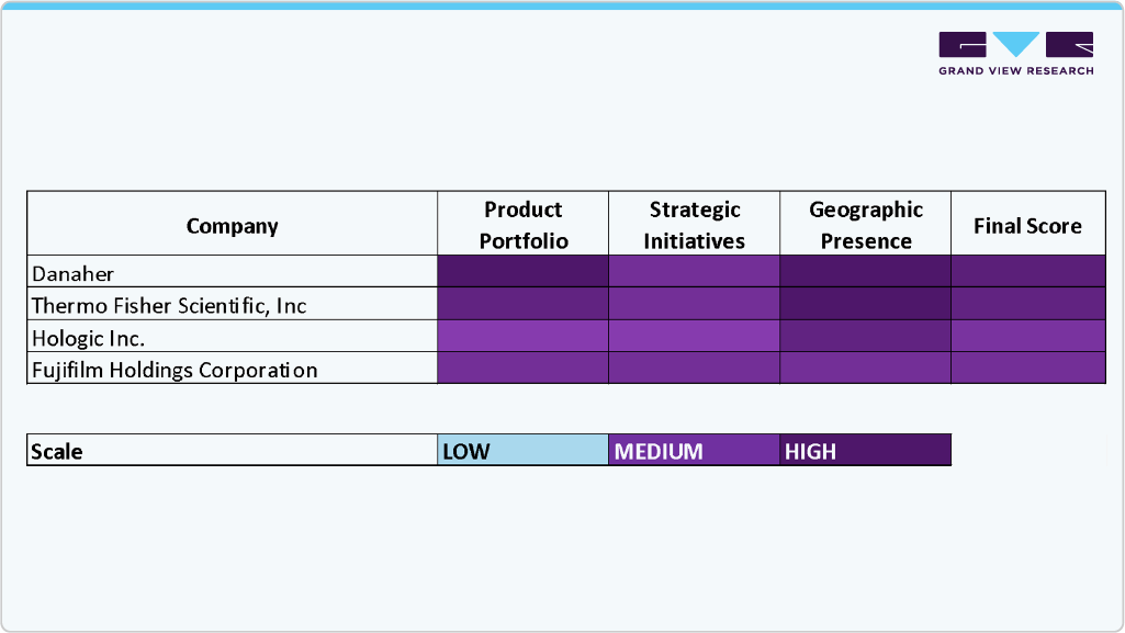 Key U.S. Exosomes Company Insights Key U.S. Exosomes Company Insights