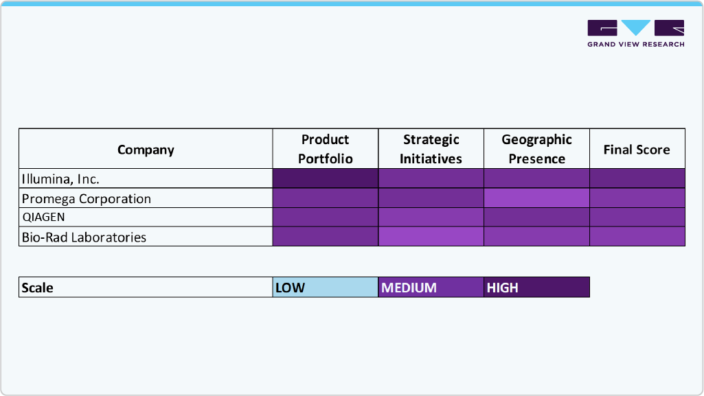 Key U.S. Forensic Genomics Company Insights
