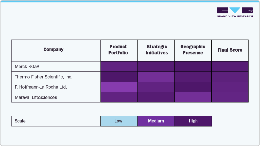 Key U.S. mRNA Synthesis Raw Materials Company Insights