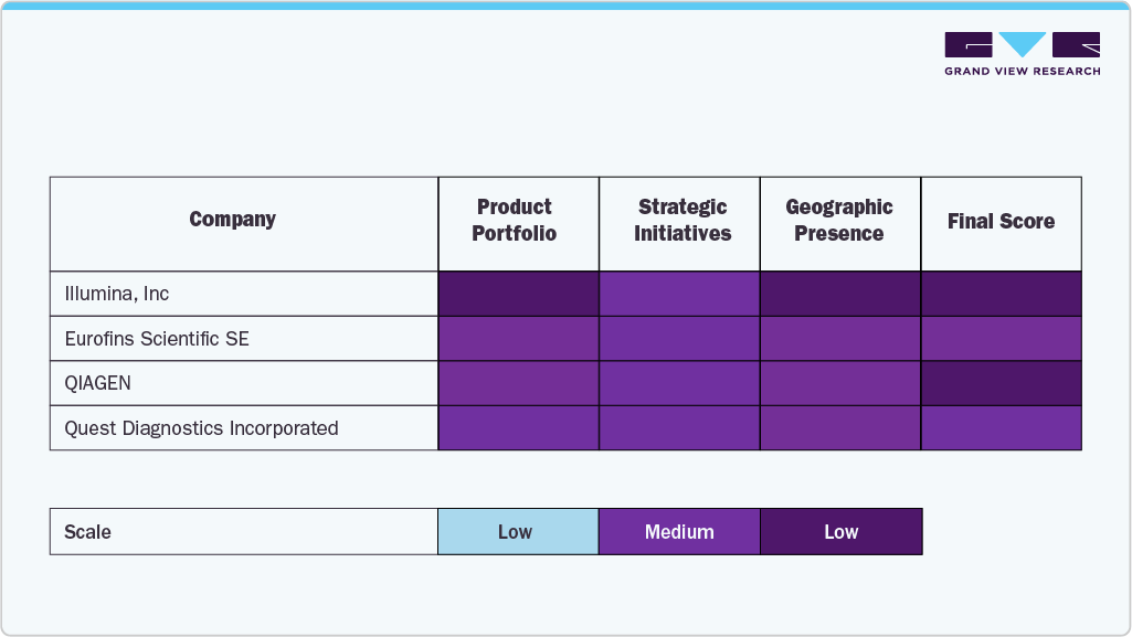 Key U.S. Next Generation Sequencing Company Insights