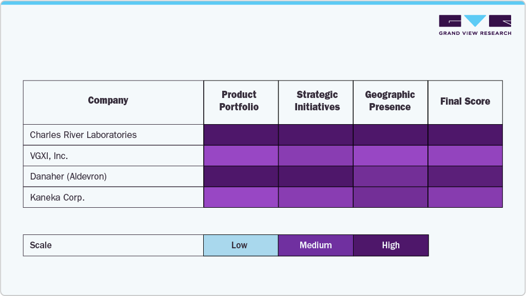 Key U.S. Plasmid DNA Manufacturing Company Insights