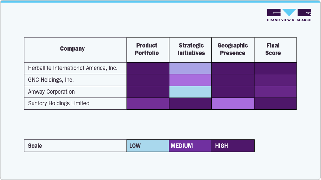 Key Women&rsquo;s Health And Beauty Supplements Company Insights