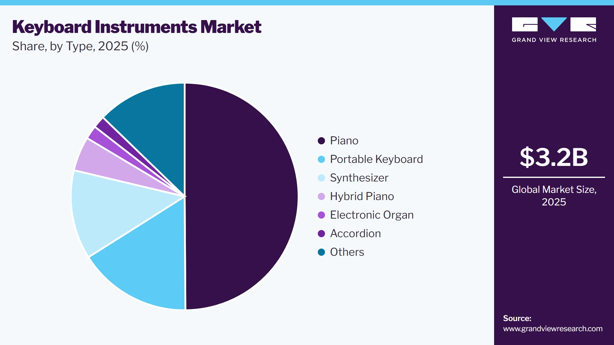 Keyboard Instruments Market Share Keyboard Instruments Market Share