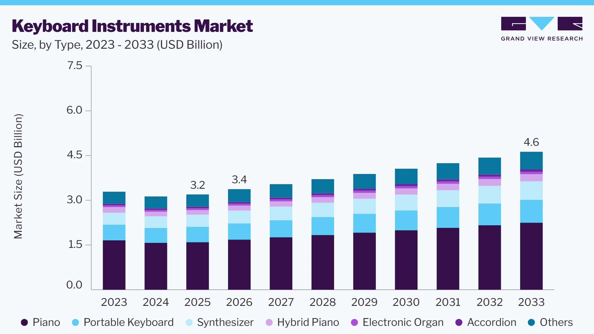Keyboard Instruments market size and growth forecast (2023-2033) Keyboard Instruments market size and growth forecast (2023-2033)