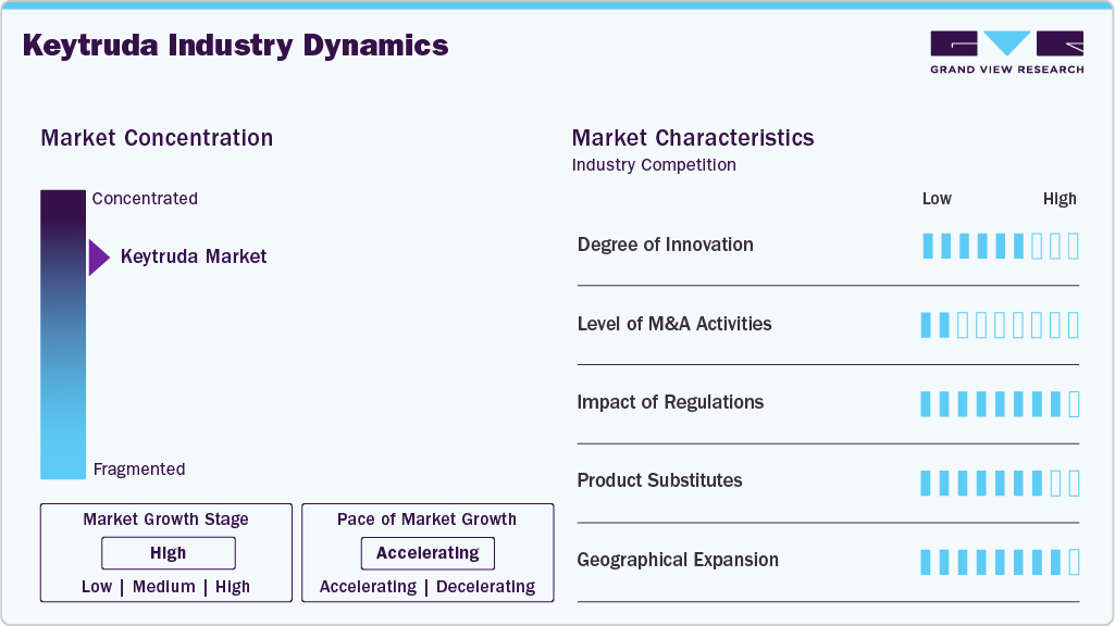 Keytruda Industry Dynamics Keytruda Industry Dynamics