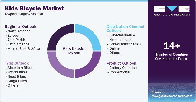 Kids Bicycle Market Report Segmentation Kids Bicycle Market Report Segmentation