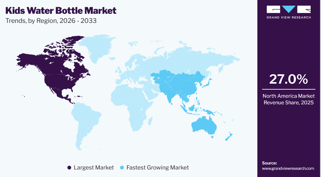 Kids Water Bottle Market Trends, by Region, 2026 - 2033
