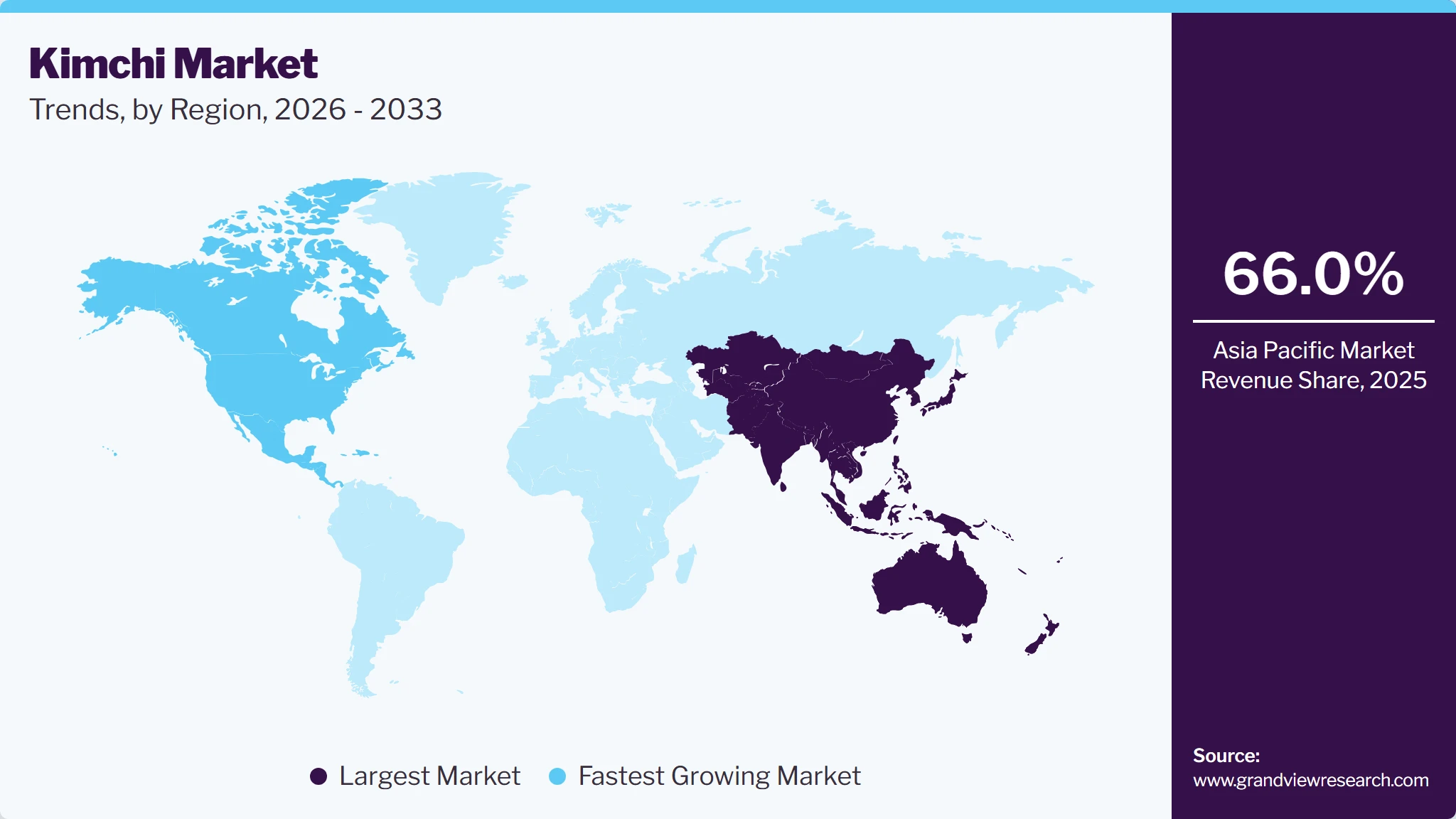 Kimchi Market Trends, by Region, 2026 - 2033 Kimchi Market Trends, by Region, 2026 - 2033