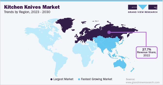 Kitchen Knives Market Trends, by Region, 2023 - 2030