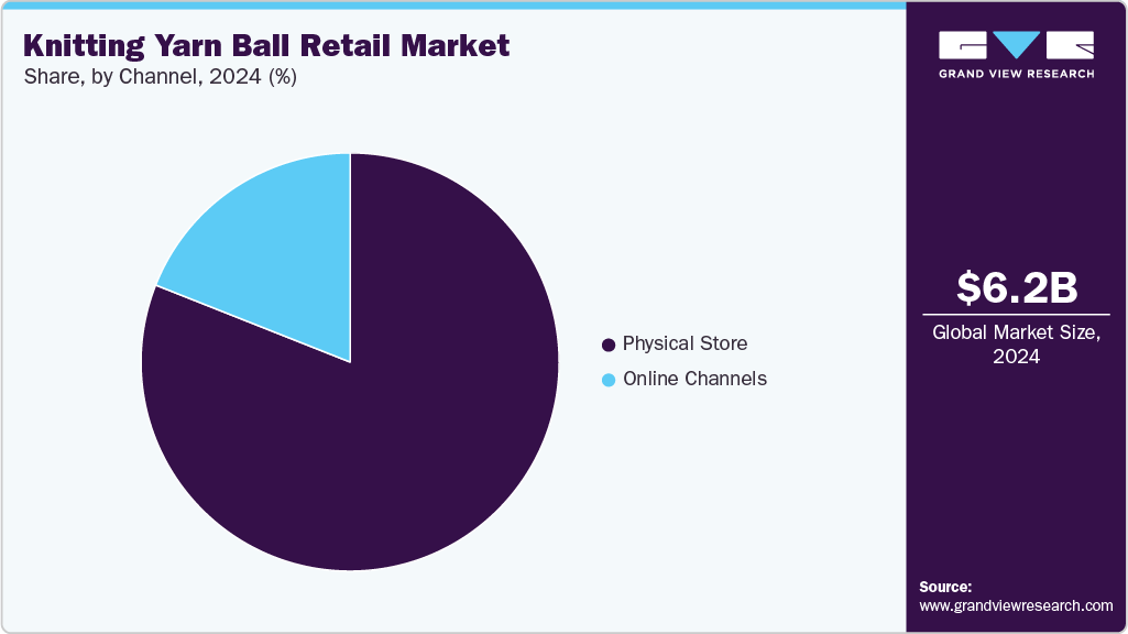 Knitting Yarn Ball Retail Market Share