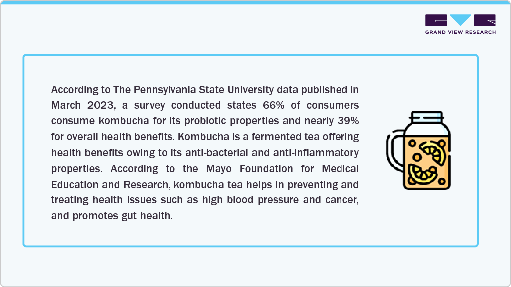 Kombucha Market Health Conscious Consumers