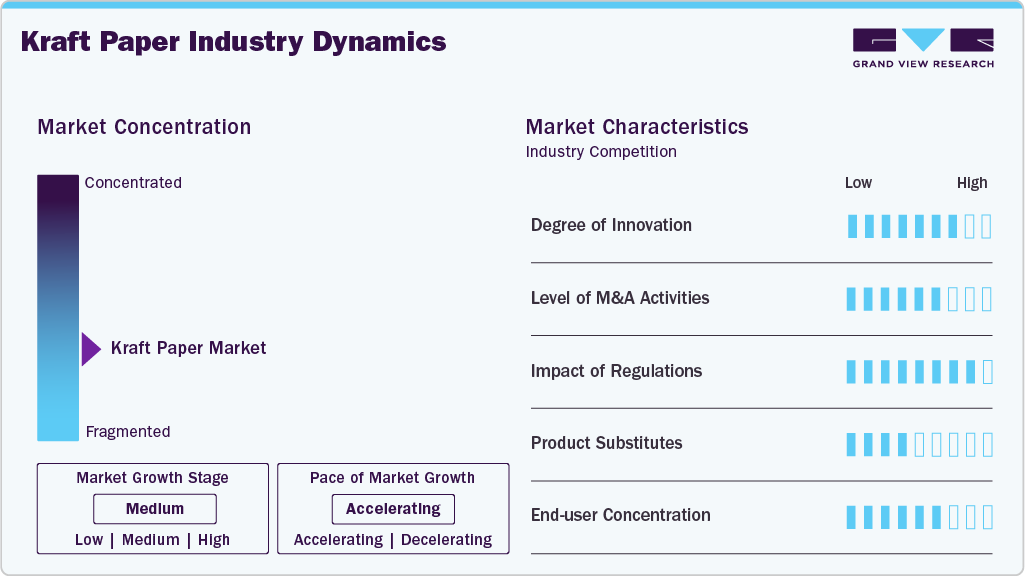 Kraft Paper Industry Dynamics