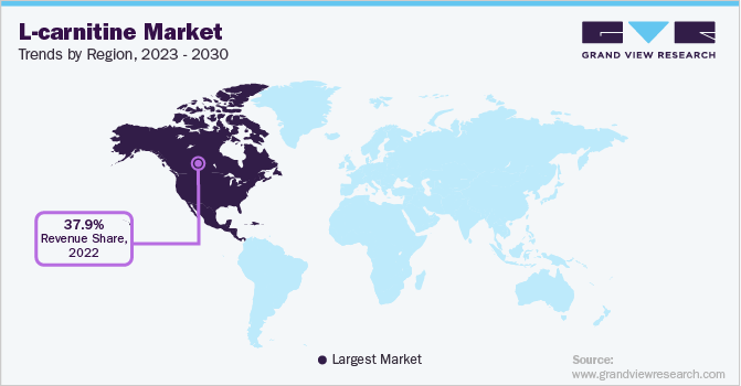 L-carnitine Market Trends, by Region, 2023 - 2030