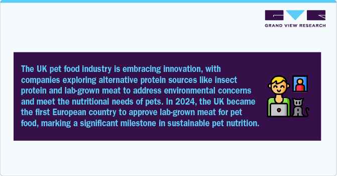 lab-grown meat for pet food UK Pet Food Market lab-grown meat for pet food UK Pet Food Market