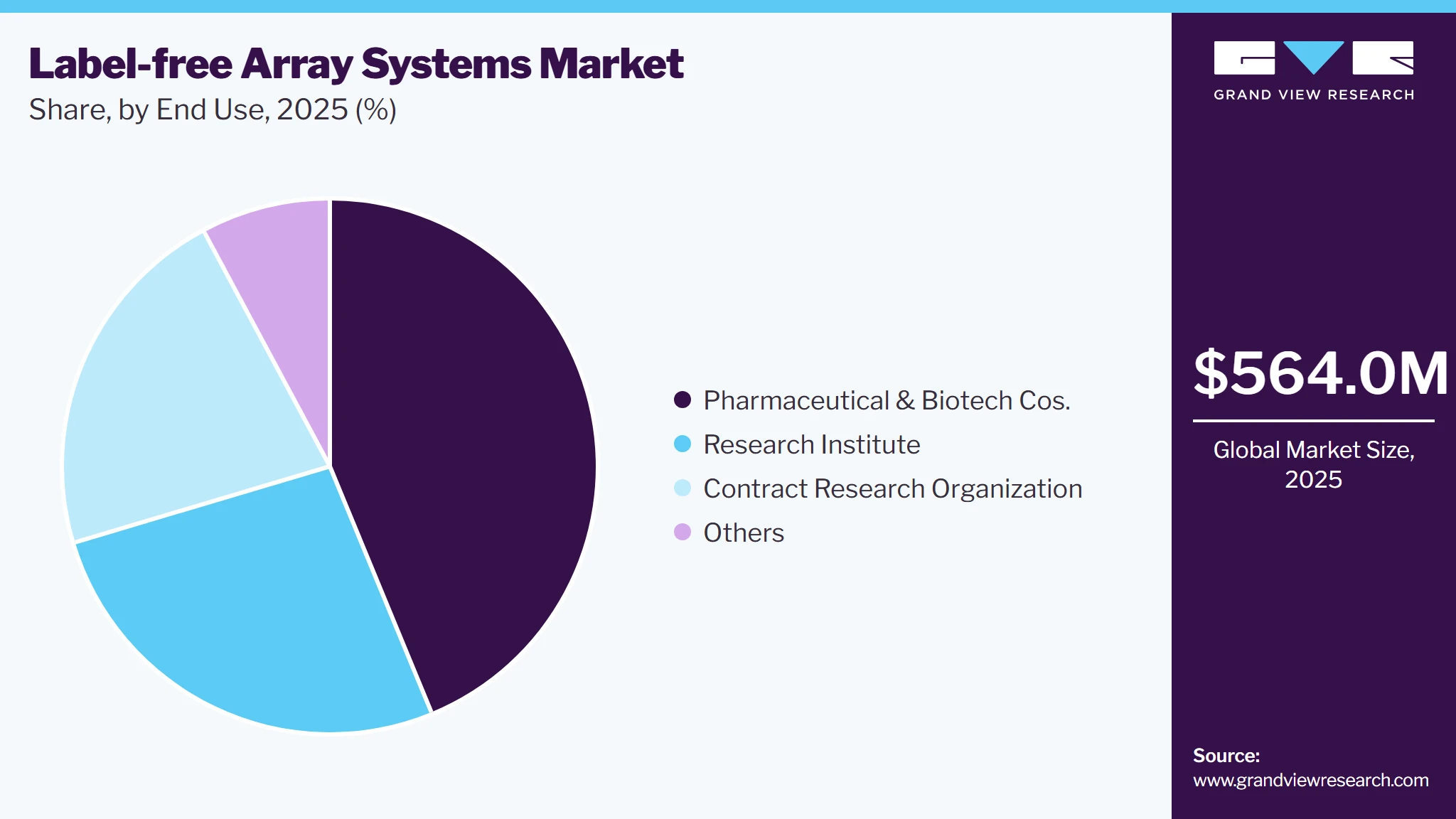 Label-free Array Systems Market Share Label-free Array Systems Market Share