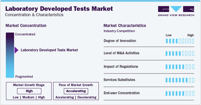 Laboratory Developed Tests Market Concentration & Characteristics