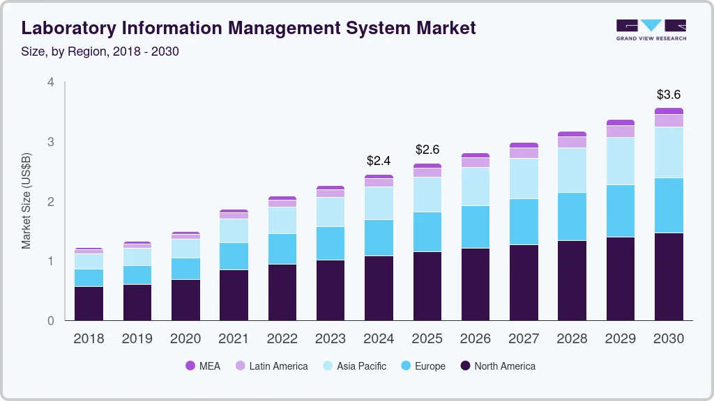 Laboratory information management system market size by region, and growth forecast (2025-2030)

