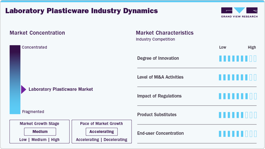 Laboratory Plasticware Industry Dynamics Laboratory Plasticware Industry Dynamics