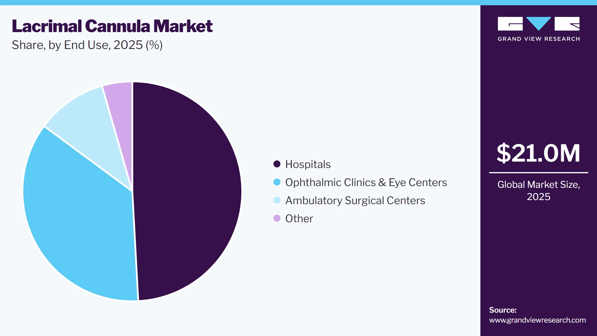 Lacrimal Cannula Market Share Lacrimal Cannula Market Share