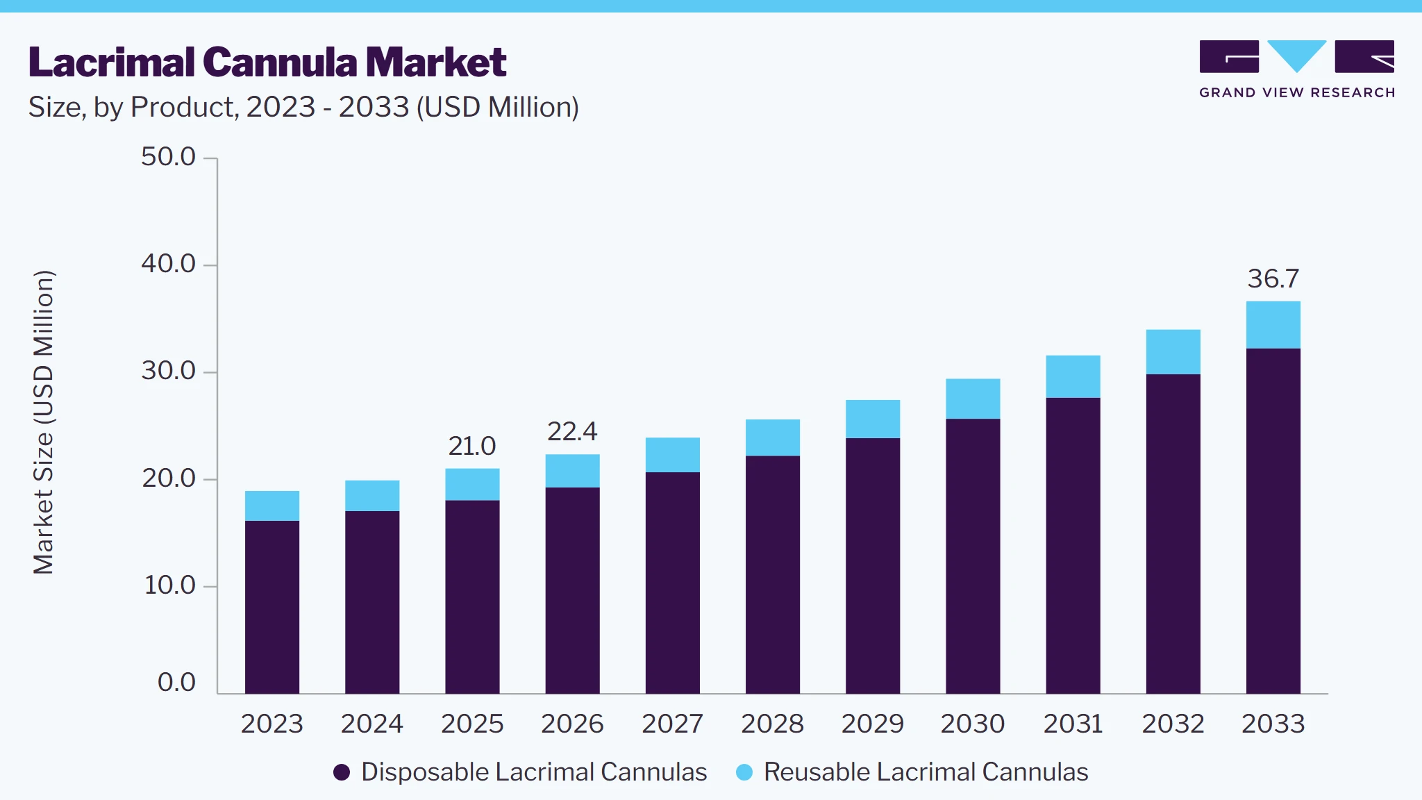 Lacrimal cannula market size and growth forecast (2023-2033) Lacrimal cannula market size and growth forecast (2023-2033)