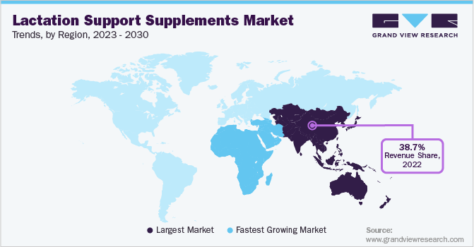Lactation Support Supplements Market Trends, by Region, 2023 - 2030
