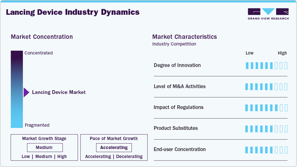 Lancing Device Industry Dynamics