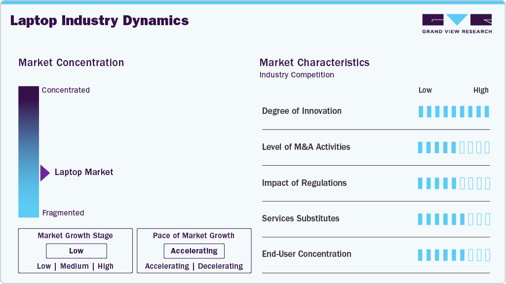 Laptop Industry Dynamics Laptop Industry Dynamics